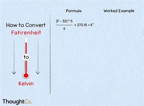 How To Convert Fahrenheit To Kelvin