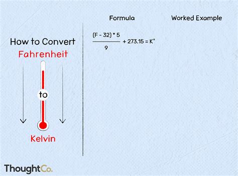 Fahrenheiti Kelvine Dönüştürme