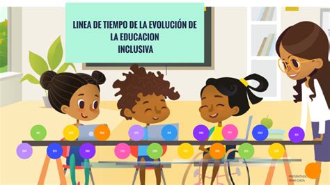 Evolucion De La Educacion Inclusiva By Maciel Daza On Prezi