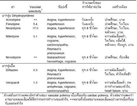 We did not find results for: Phimaimedicine: 877. Dihydropyridine and non ...