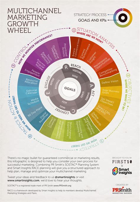 We did not find results for: 10+ E-commerce Marketing Plan Examples - PDF, Word, Docs ...