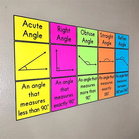 My Math Resources Types Of Angles Posters