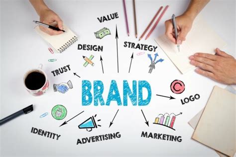 How To Create A Unique And Memorable Brand Identity Wobb Blog