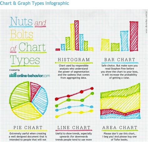 Types Of Table Charts