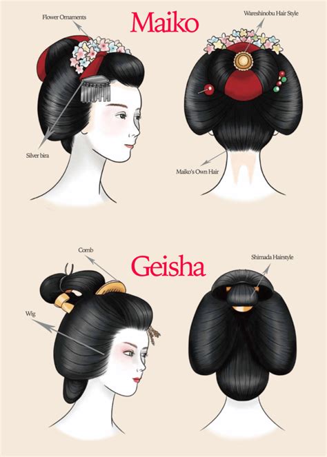 Geisha Geiko And Maiko Japan Fans