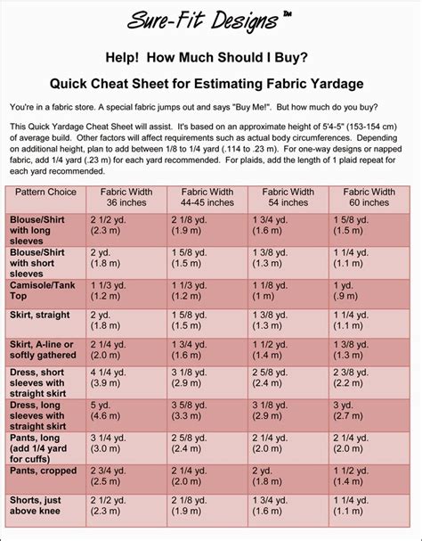 Sure Fit Designs Blog How To Estimate Fabric Yardage
