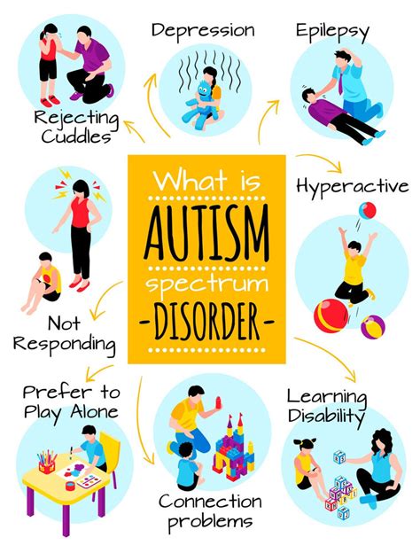 Mengenal Dan Memahami Anak Autisme