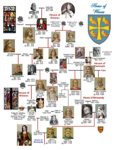 Alberi Genealogici Famiglia Reale Inghilterra Genealogia