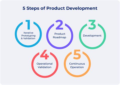 Stages Of New Product Development Process Powerpoint Template Lupon