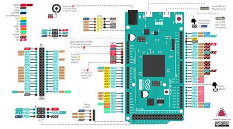 Arduino Due Pinout Diagram Configuration And Features Datasheet Vrogue Hot Sex Picture