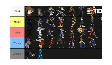 Kingdom Hearts: Sora Desing and forms Tier List (Community Rankings