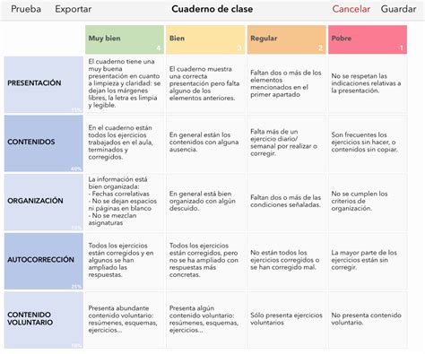 Rúbrica para evaluar el cuaderno de clase