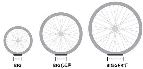 Bike Wheel Size Guide Cheaper Than Retail Price Buy Clothing