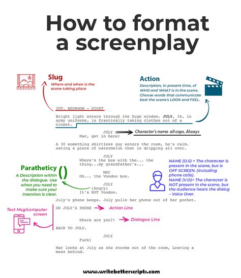 Screenplay Format Format Your Script By Industry Standard Screenplay Writing Writing