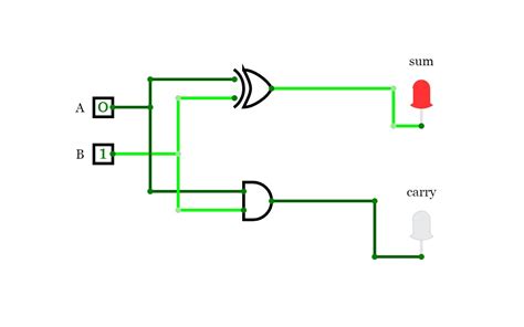 Sequential circuit design using jk flip flops using state diagram, excitation tables, k maps, and boolean expression. Shradha Shelke - Circuits