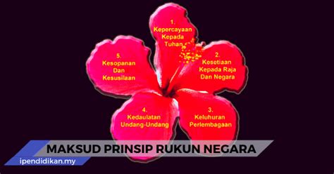 Rukun negara adalah ideologi nasional malaysia. Cara Mengamalkan Prinsip Rukun Negara : Untuk memelihara ...