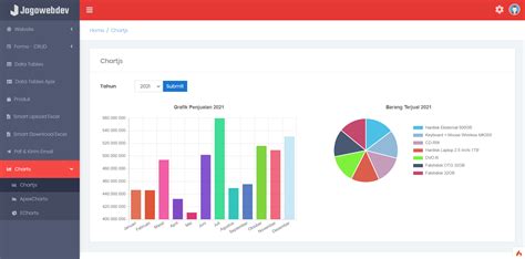 Tampilan Chart Grafik DariLibrary Chartjs Jagowebdev