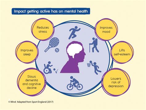 Sport And Exercise For Wellbeing Horsham Joggers