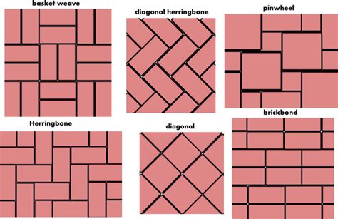 This pattern accommodates slight curves easily and is an excellent choice for pathways and patios. Tiling patterns for stone tiles | Paving pattern, Brick ...