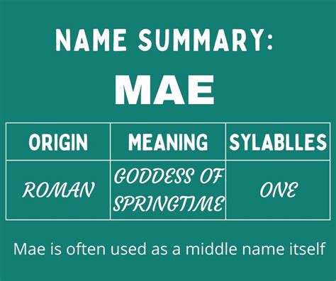 Middle Names For Mae 150 Perfect Combinations