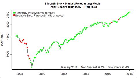 Stock Market Last 6 Months Graph December 2020