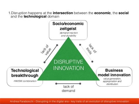 Disrupting In The Digital Era Key Traits Of An Evolution Of Disrupti