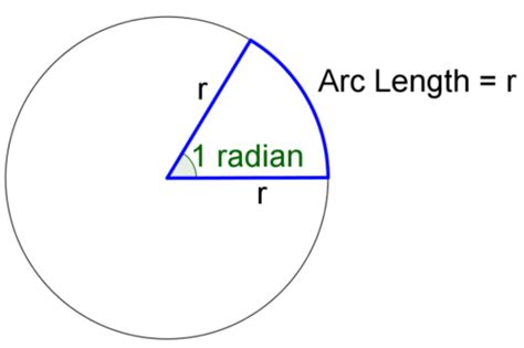Arc Length Read Geometry Ck 12 Foundation