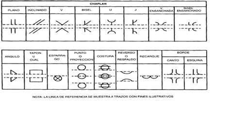 Simbolos De Soldadura Aws