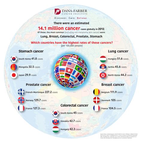 Global Cancer Burden 2024 Alina Caressa