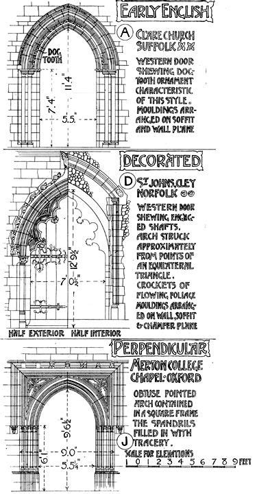 Comparative Examples Of English Gothic Doorways Drawn By Banister