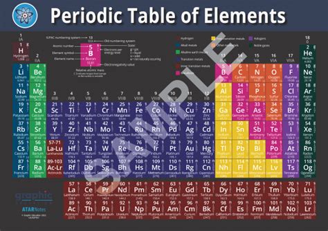 Periodic Table Black Poly 2a0 119x168cm