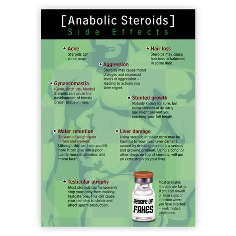 Safer Steroids Postcard Includes Injecting Advice