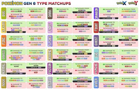 Pokemon Type Chart Gen 1