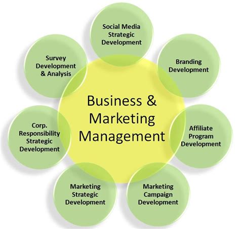 Marketing Management