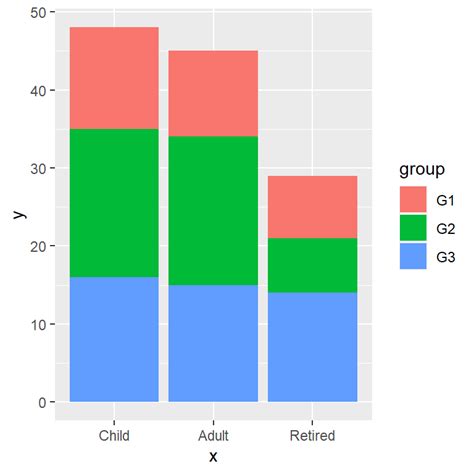 STACKED Bar Chart In Ggplot2 R CHARTS