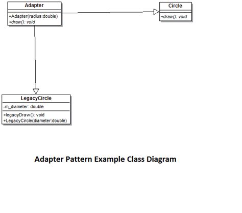 Adapter Design Pattern Explained With Simple Example Structural Design