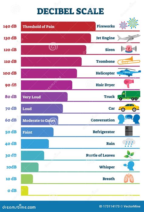 Decibel Conversion Chart