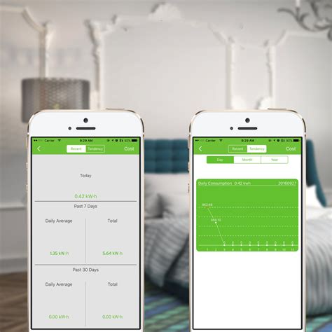 Do You Really Need A Smart Plug? Let's See What They Can Do