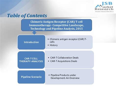 Chimeric Antigen Receptor (CAR) T cell Immunotherapy: JSBMarketResear…