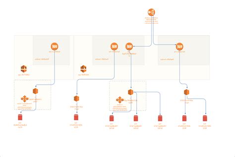 Learn About The AWS Architecture In Detail With Best Practices
