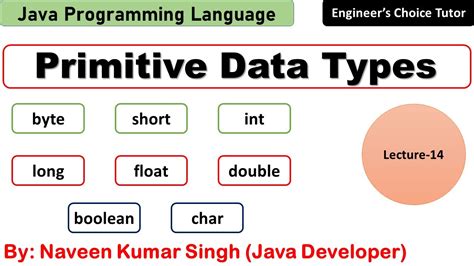 Primitive Data Types In Java Java Programming Language Java Youtube