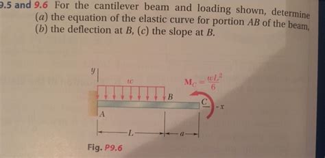 For The Cantilever Beam And Loading Shown Determine The Best Picture