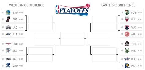 Printable Nba Playoff Bracket