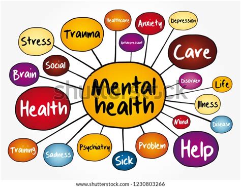 Mental Health Mind Map Flowchart Health Stock Vector Royalty Free 1230803266 Shutterstock