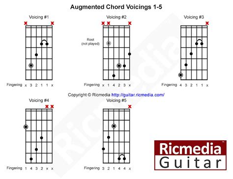 Augmented Chord Lesson Ricmedia Guitar