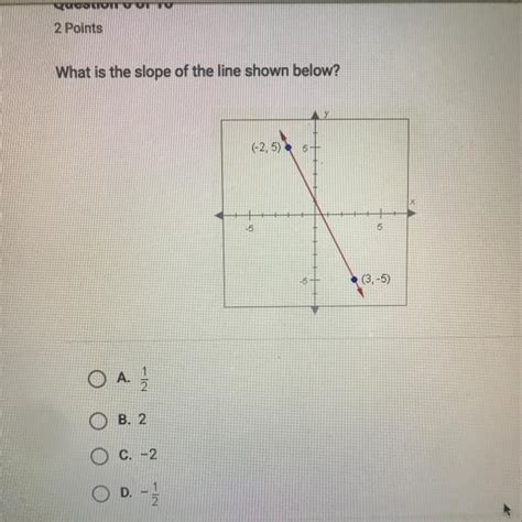 What Is The Slope Of The Line Shown Below