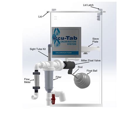 Accu Tab Series Chlorinator Unit PurAqua Products