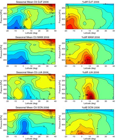 A Comparison Of The Seasonal Means Of Tropospheric Ozone In Ppbv