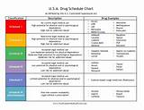 List Of Controlled Medications By Schedule Images