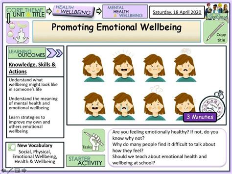 Emotional Wellbeing Pshe Teaching Resources